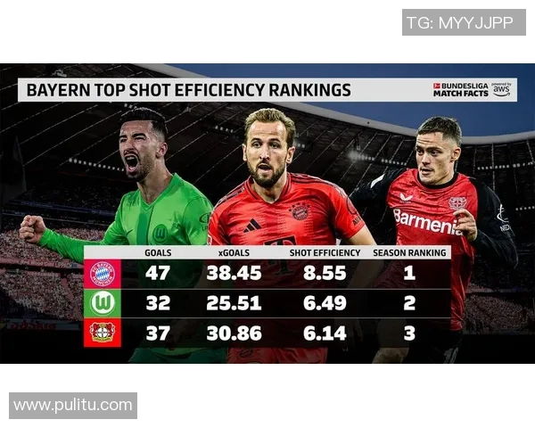拜仁慕尼黑豪取胜利，德甲领跑积分榜稳坐榜首位置