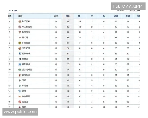 拜仁逆转战平多特，领跑积分榜保持优势